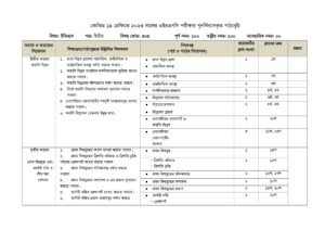 History 2nd Paper 2023