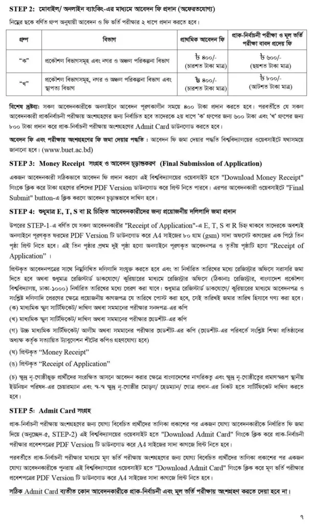 Buet Admission Requirements 2023