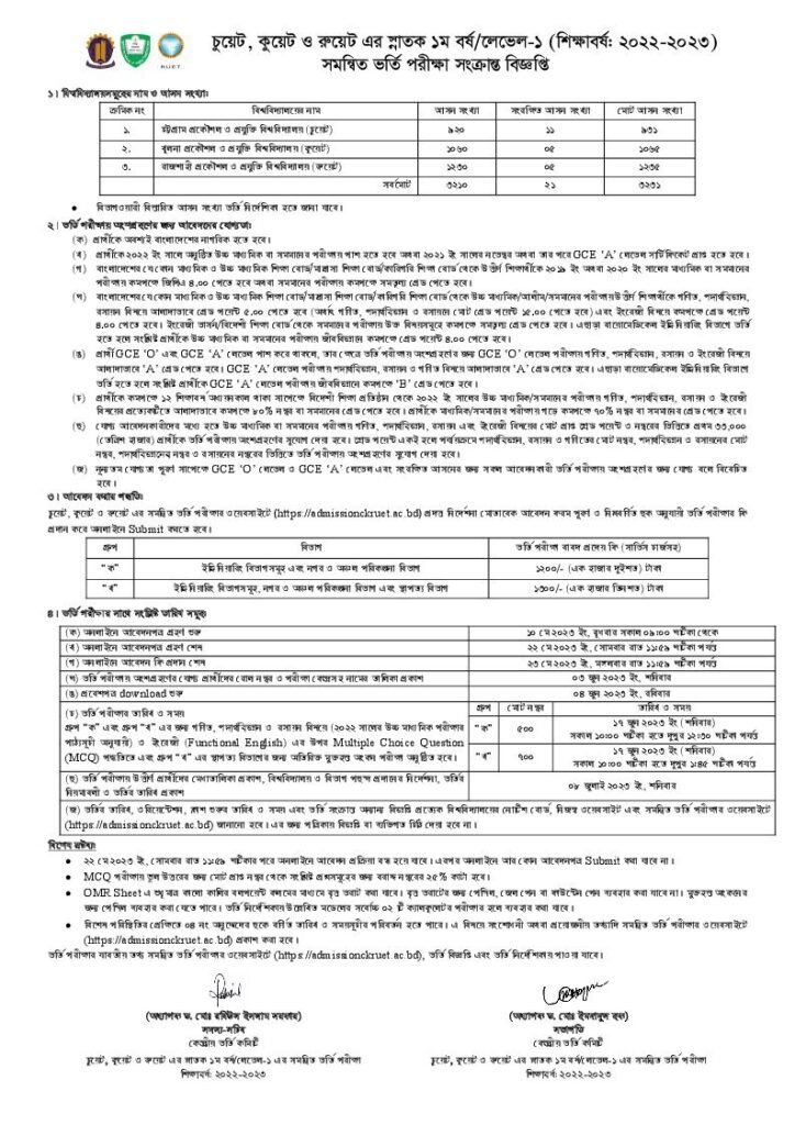 Ckruet Admission Circular 2023