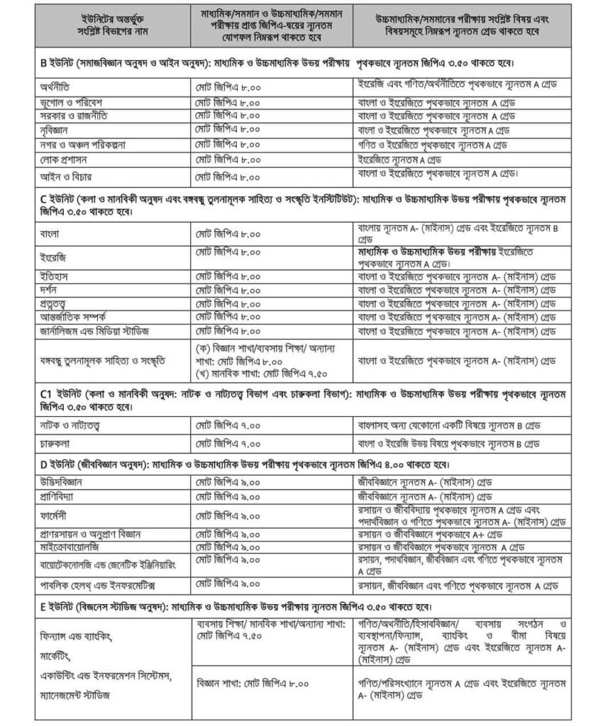 JU Admission Circular 2024