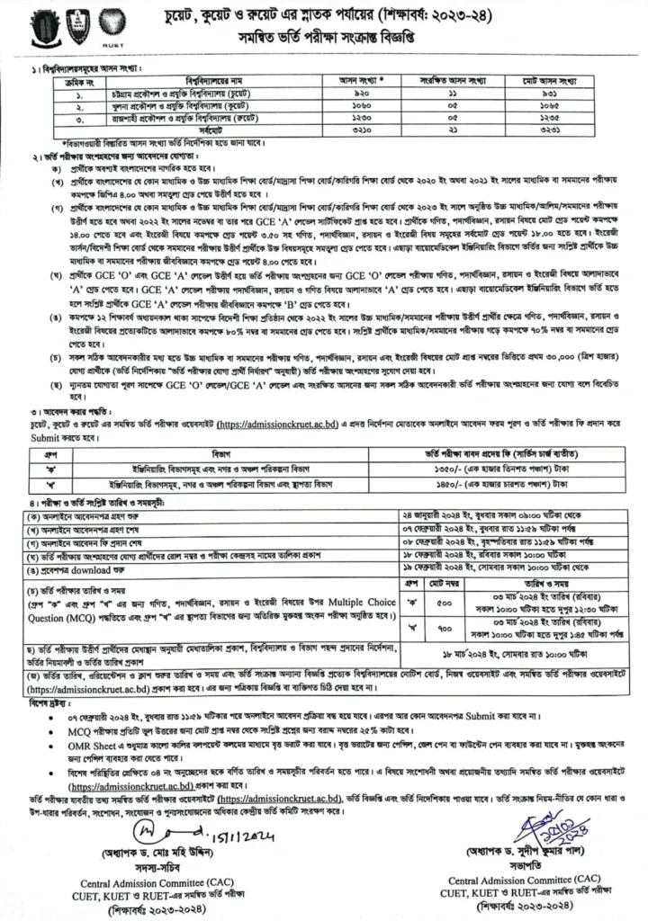 ckruet admission circular 2024