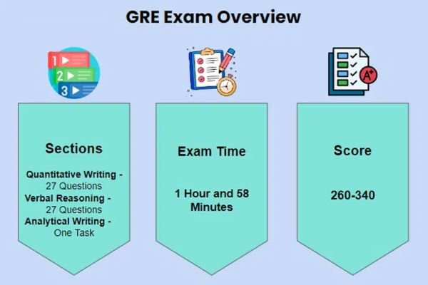 GRE Question Paper