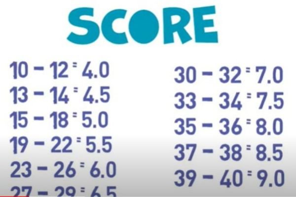 Ielts Marking System