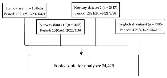 Study in Norway from Bangladesh