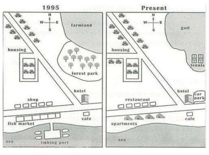 IELTS Map Model Answer 