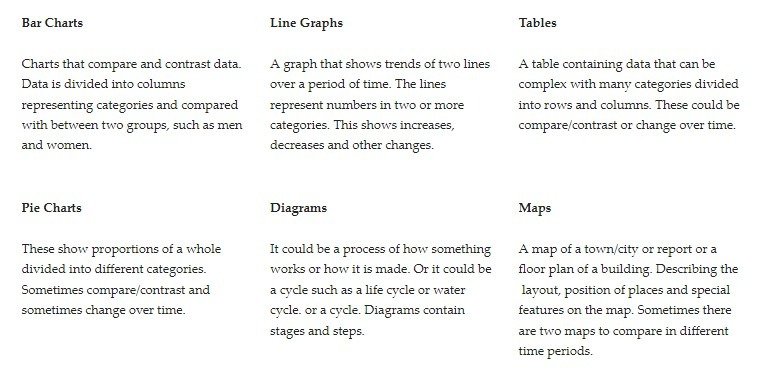 IELTS Writing Task 1